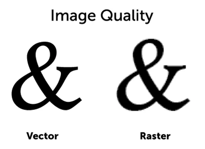 Image Quality – Will my picture work for my sign?